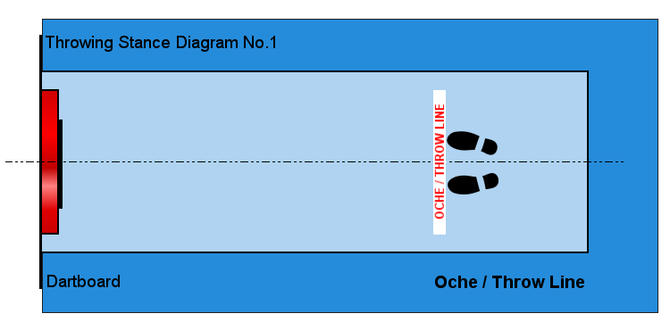 Dart Stance Diagram 1
