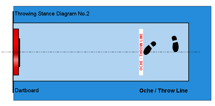 Dart Stance Diagram 2