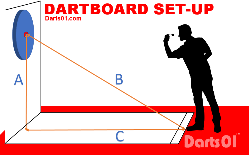 Dartboard Set-up - Copyright Darts501 / D.King