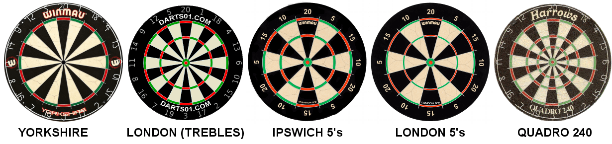 Regional Dartboards copyright Darts01.com David King